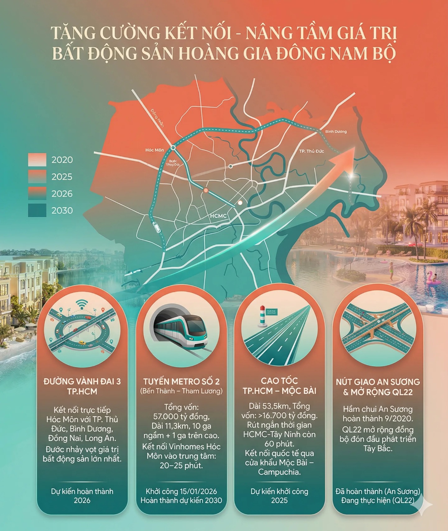 Hạ tầng giao thông xung quanh dự án vinhomes saigon park hóc môn